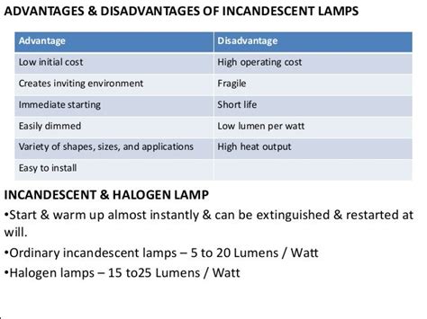 5 Advantages and disadvantages of Incandescent bulb or light.